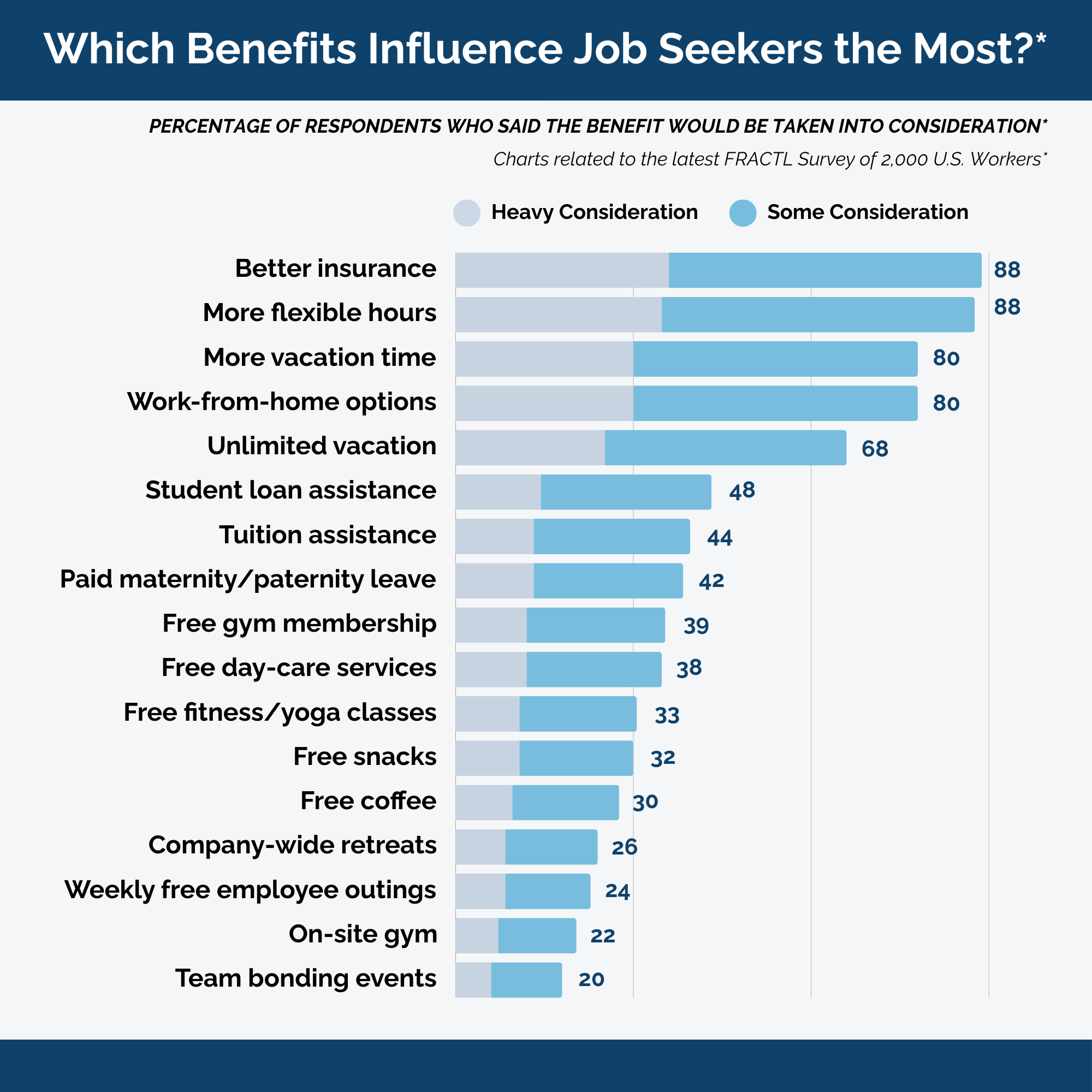 Benefits Chart