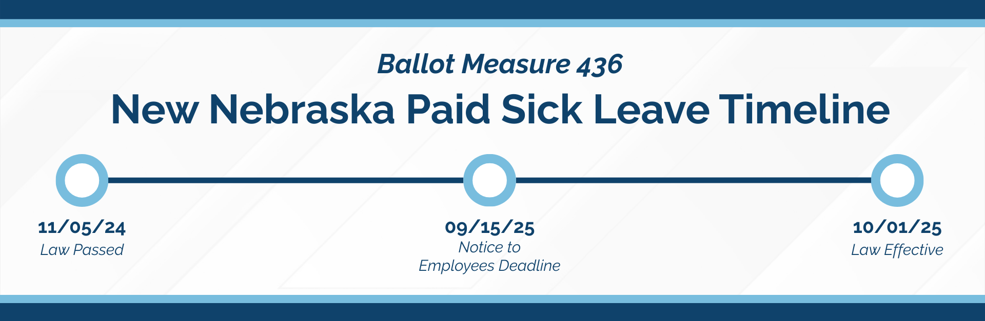 Nebraska Paid Sick Leave Timeline