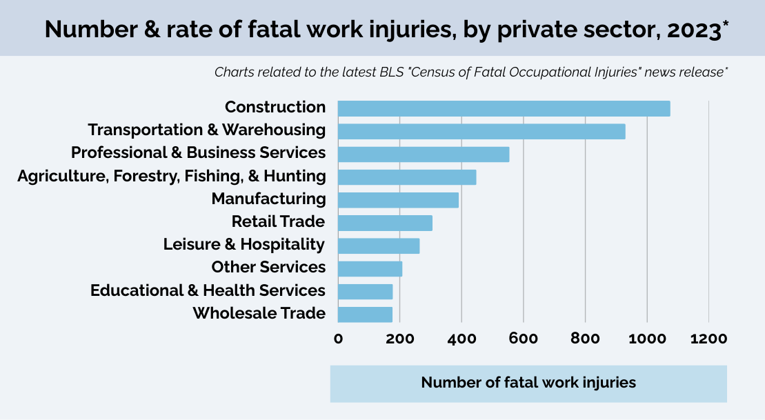 Safety Consulting - BLS Stat Graphic (2)