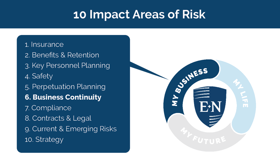 business-continuity-graphic-10-areas-of-risk