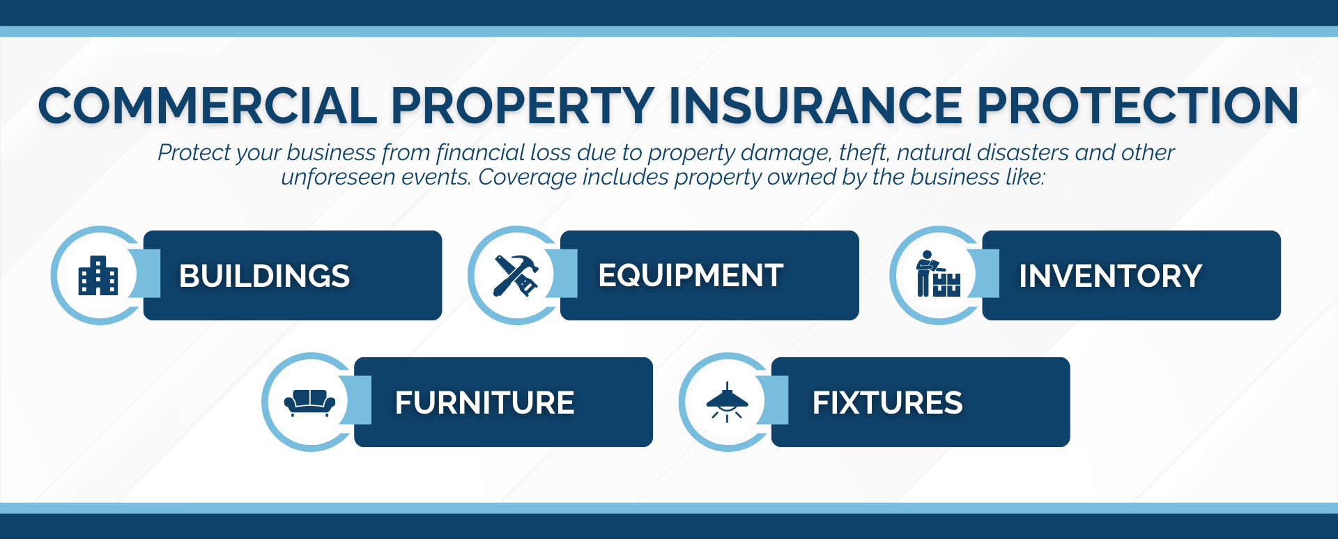 commercial property insurance