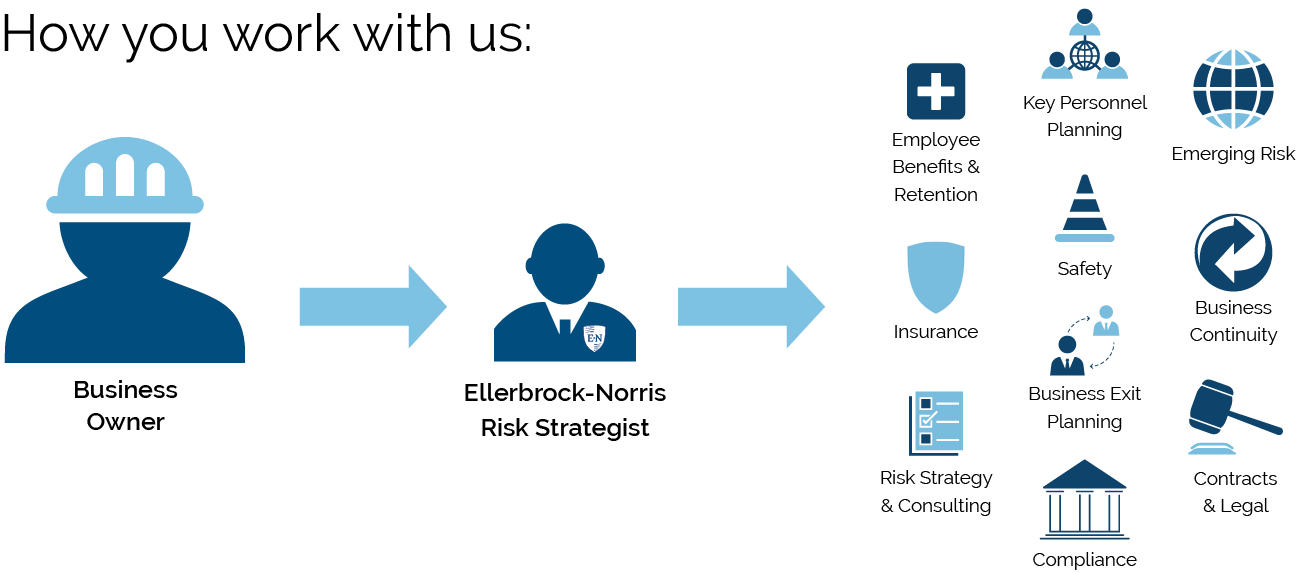 commercial-risk-management-experience