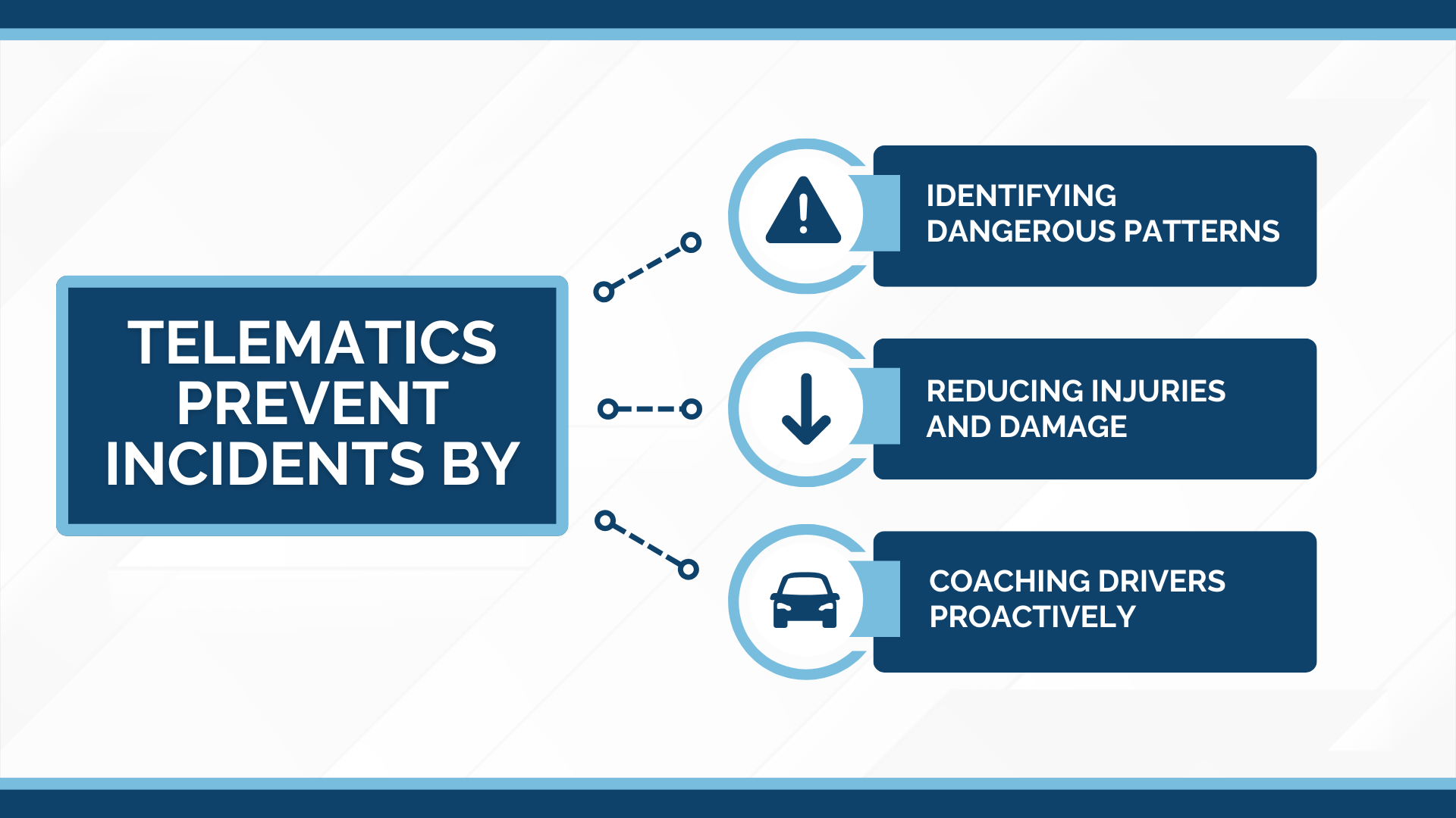 fleet telematics graphic