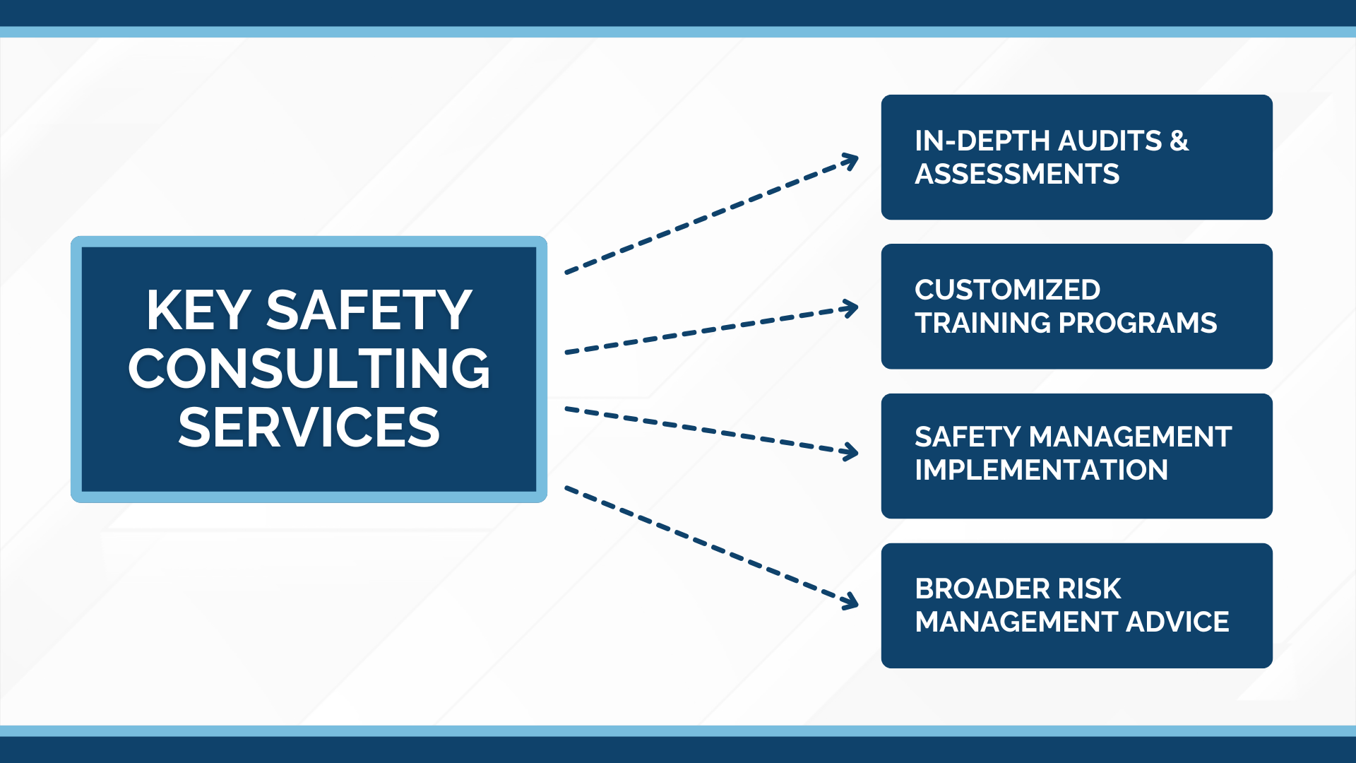 key safety consulting services