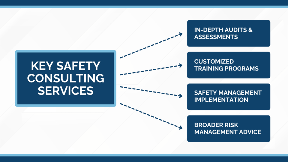 The Power of Safety Consulting: Your Guide to Building a Culture of ...