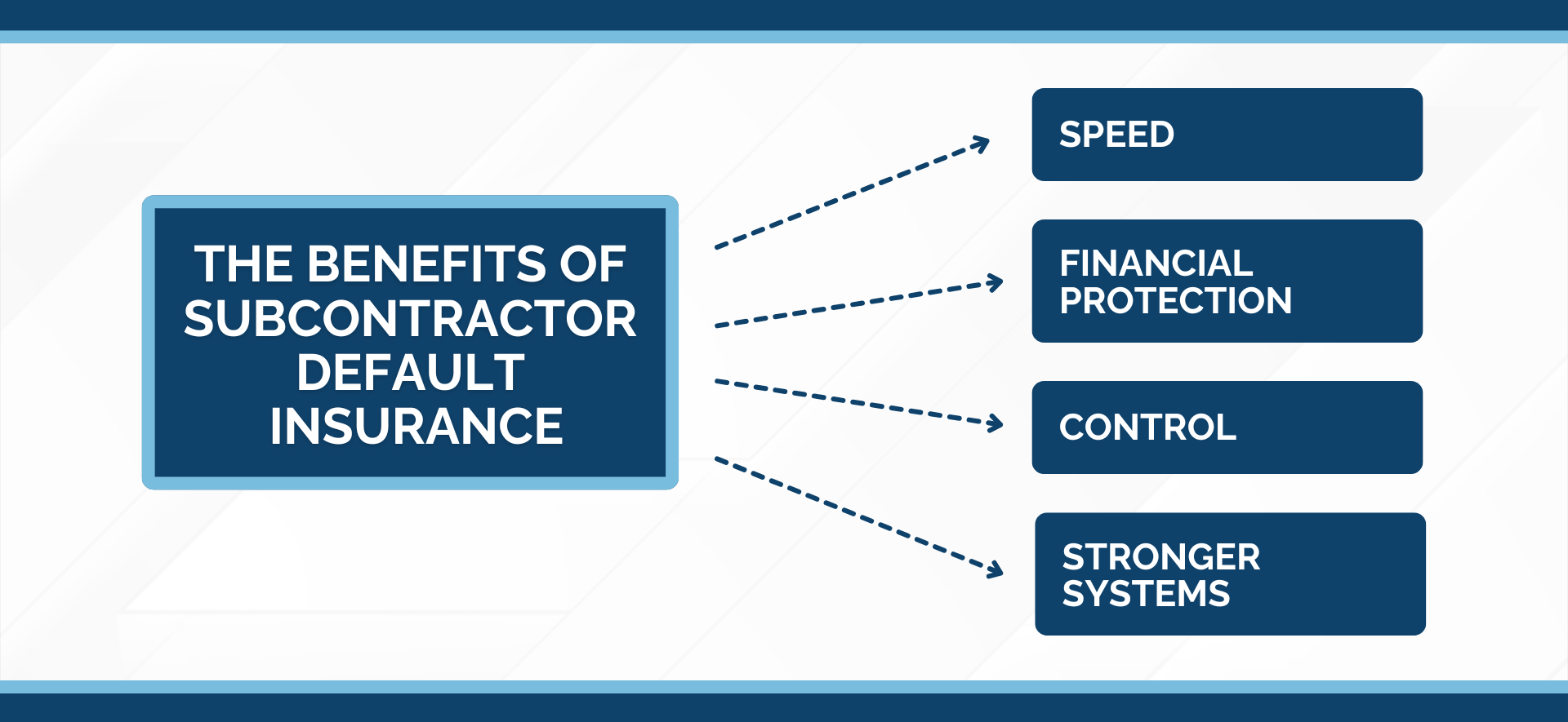 subcontractro default insurance graphic