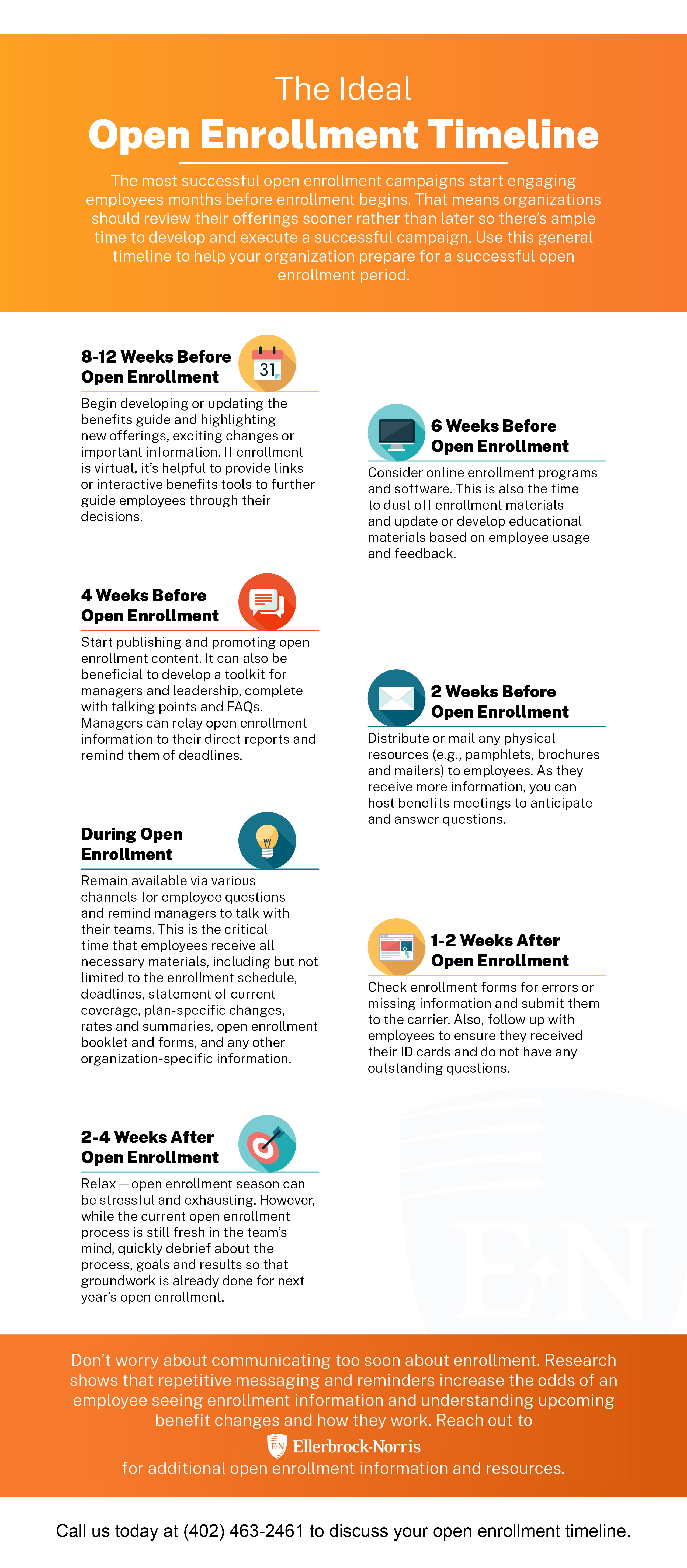 graphic showing a timeline for open enrollment