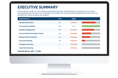 KeyPersonnelAudit KeyPersonnelAudit